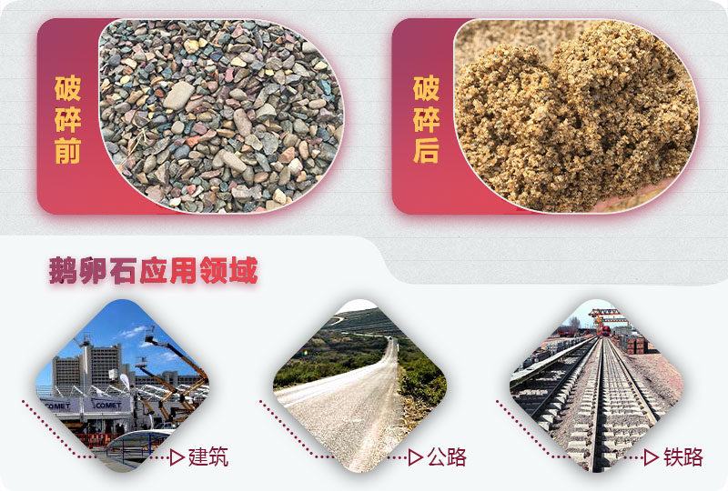 破碎后的鵝卵石石子能用于混凝土嗎？